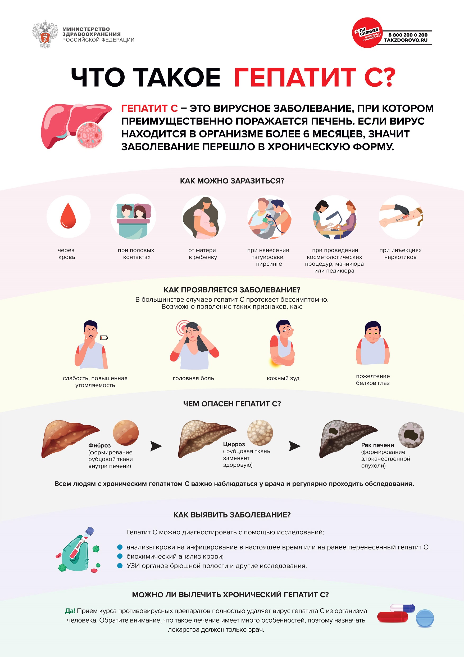 Информация о Гепатите С